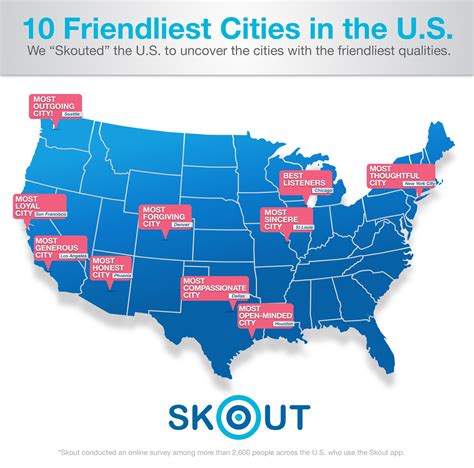 friendliest cities in us